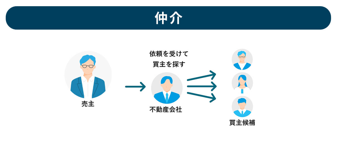 仲介