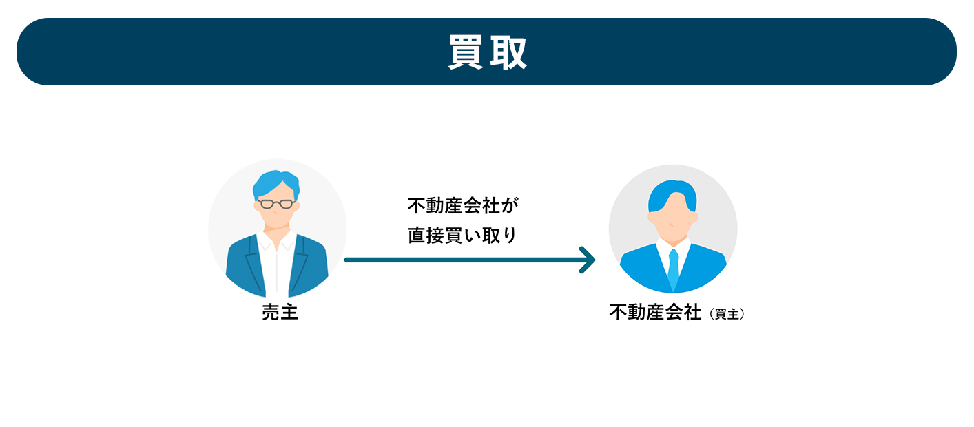 買取