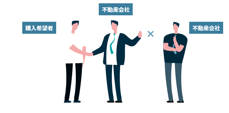 自社利益を優先した「囲い込み」で本来より安く売られて終わる…