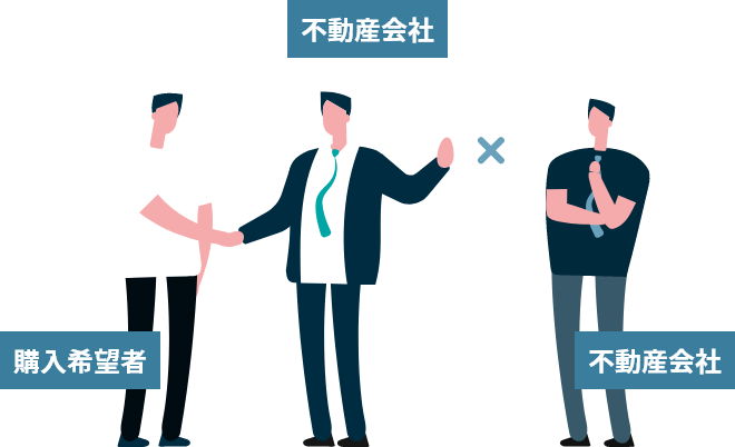 自社利益を優先した「囲い込み」で本来より安く売られて終わる…
