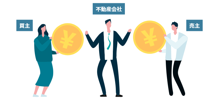 両手仲介の場合、自社で買主を見つけるまで他社からの紹介を断ることも…