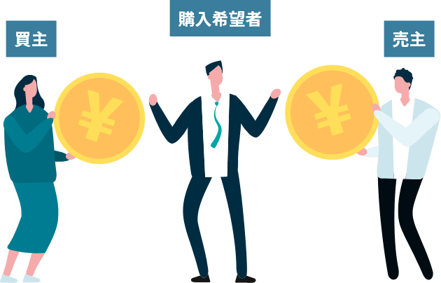 両手仲介の場合、自社で買主を見つけるまで他社からの紹介を断ることも…
