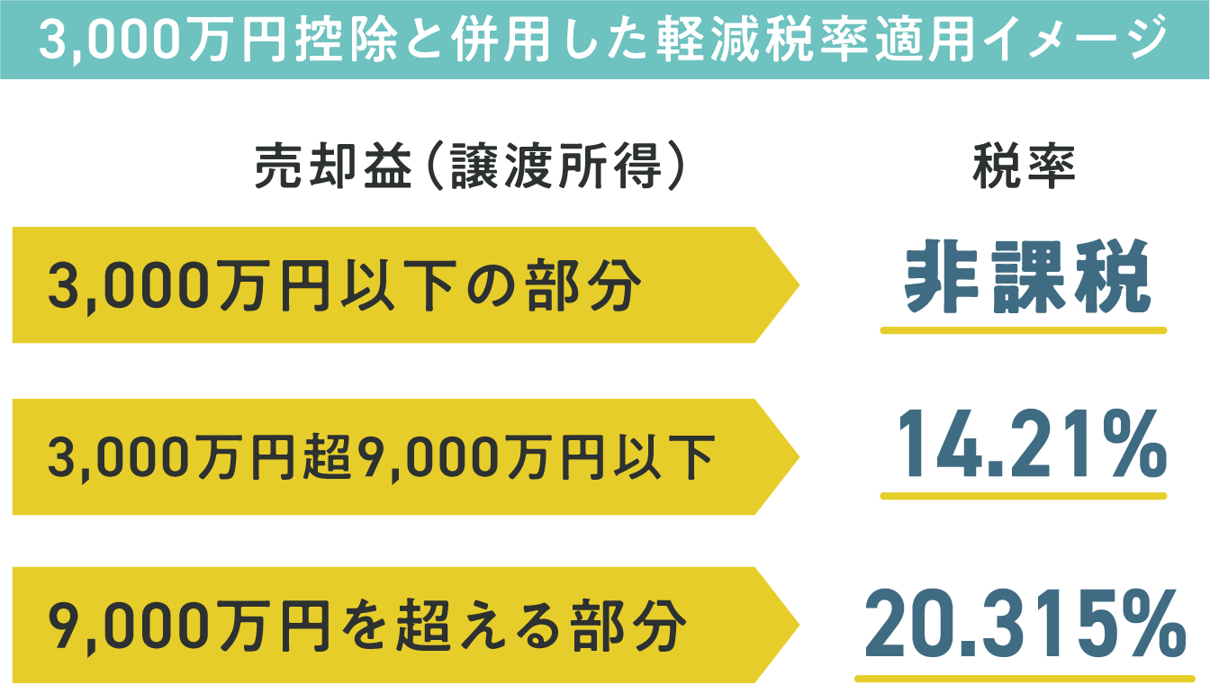 不動産を売ったら税金はいくら？春日部・岩槻・越谷での売却前に知っておきたい基礎知識