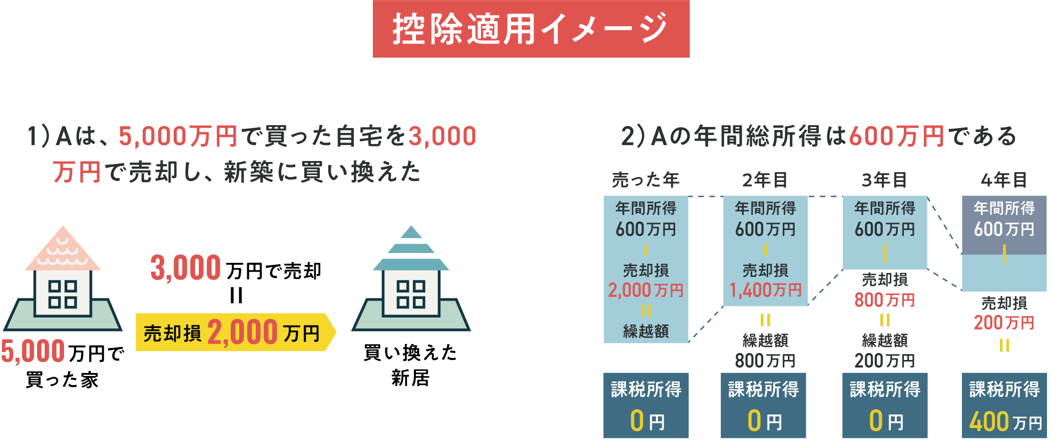 不動産を売ったら税金はいくら？春日部・岩槻・越谷での売却前に知っておきたい基礎知識